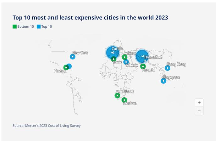 Mercer：2023年各大城市国际员工生活成本排名