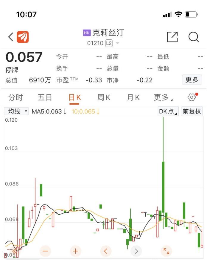 所有门店关闭，已卖房求生！知名品牌克莉丝汀创始人已报警，称希望有能力的人来“接盘”