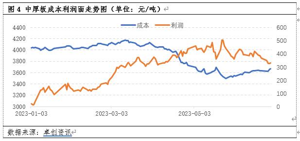 中厚板：6月价格止跌 市场7月预期值升高