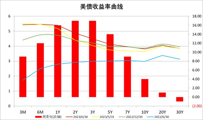 中加配置周报｜经济底部震荡，汇率延续承压