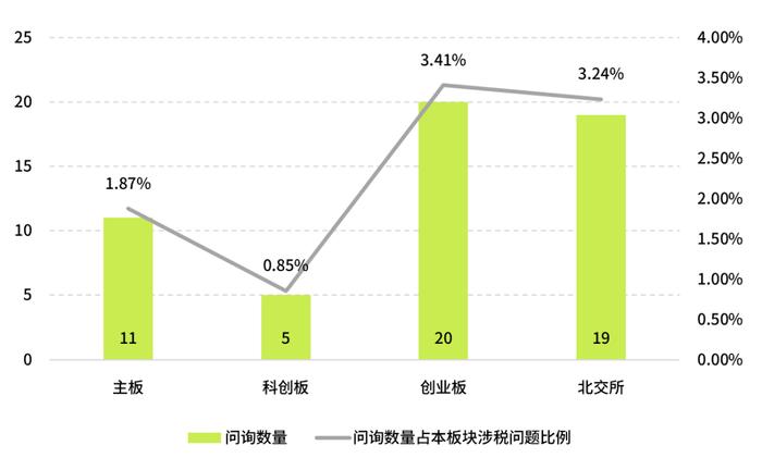 IPO问询函中涉税问题分析之九——代持股涉税问题分析