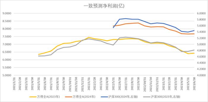 中加配置周报｜经济底部震荡，汇率延续承压