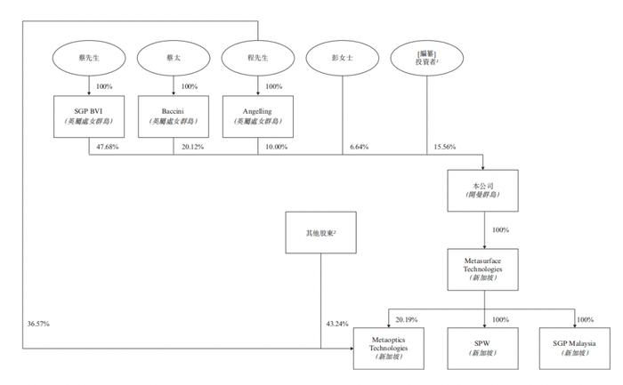 来自新加坡的「元续科技」递表港交所，拟GEM上市，净利润扭亏为盈