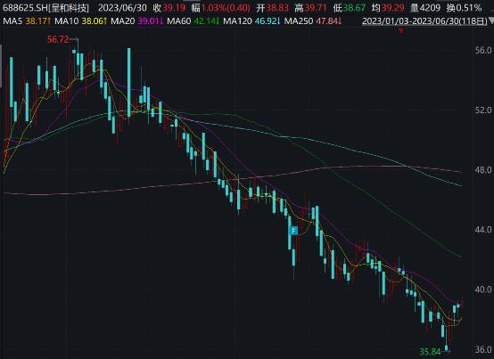 朱少醒、赵诣、李晓星等多位知名基金经理又出手了