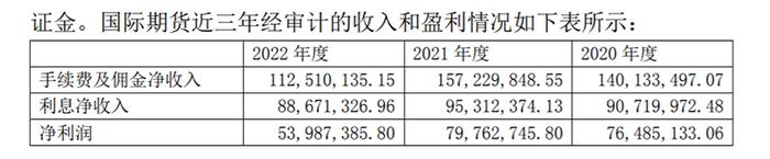 “借道”期货产业重生？分“三步走”募集资金不超30亿元