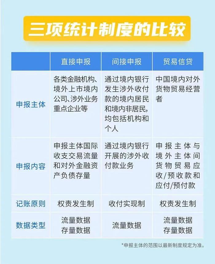 国际收支统计申报｜中国国际收支申报制度概览