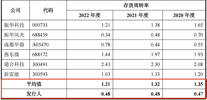 IPO雷达︱朝微电子研发费率仅同行三分之一，股权代持纠纷悬而未决