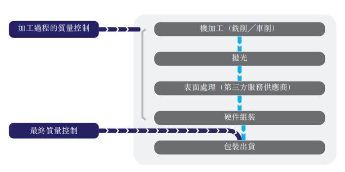 来自新加坡的「元续科技」递表港交所，拟GEM上市，净利润扭亏为盈