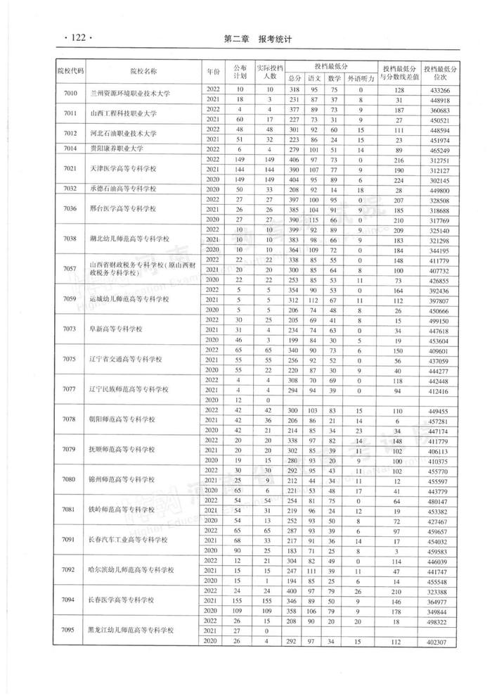 速看！河南省近三年高职高专批平行投档分数线