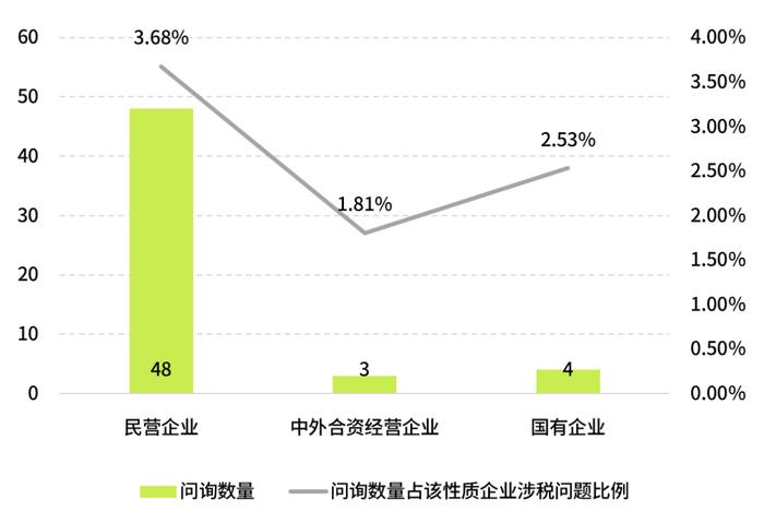 IPO问询函中涉税问题分析之九——代持股涉税问题分析