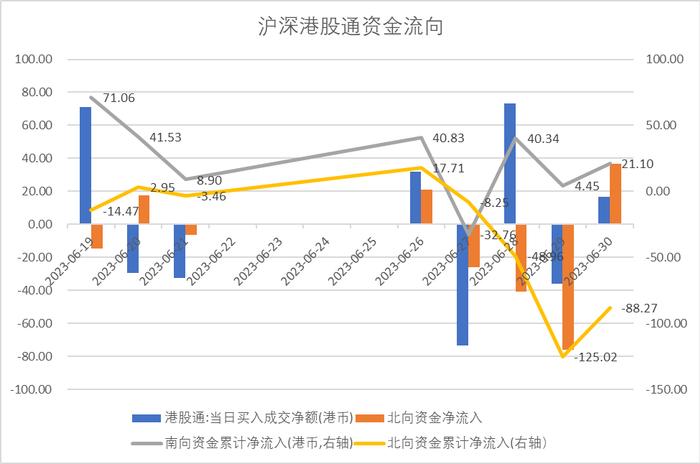 中加配置周报｜经济底部震荡，汇率延续承压