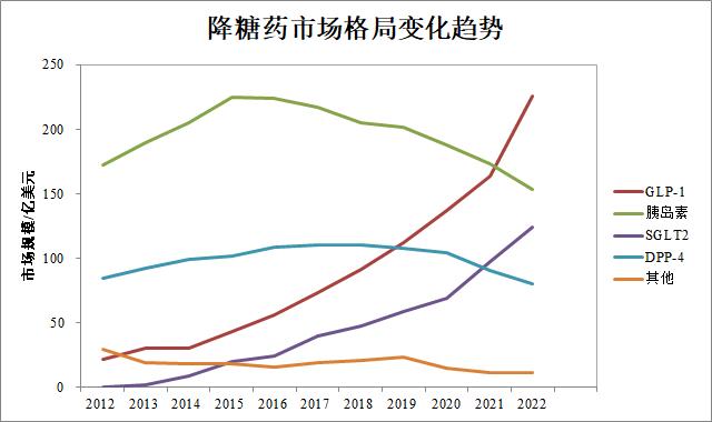 一个时代的结束，1型糖尿病治愈曙光来临