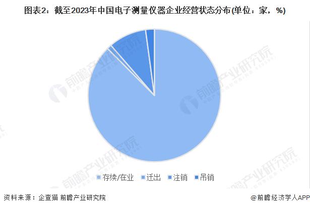 2023年中国电子测量仪器行业市场主体分析 民营企业是行业发展最鲜活的血液【组图】