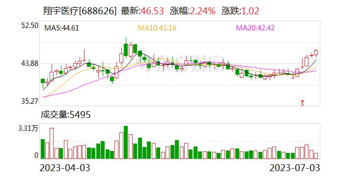 翔宇医疗连获6项发明专利