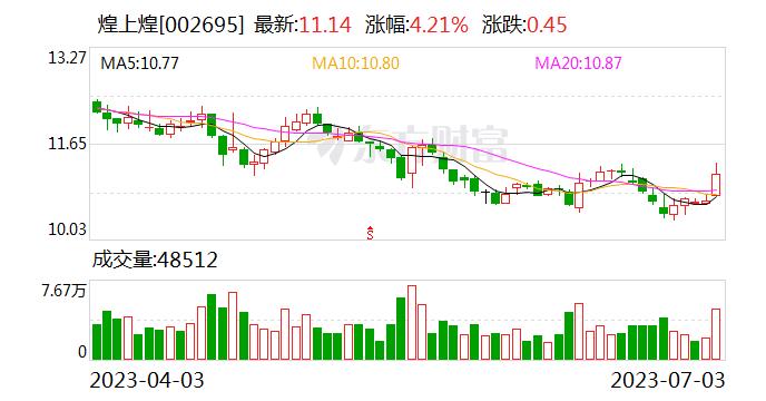 拟同时推股权激励与员工持股计划 煌上煌发力营收增长与门店新开