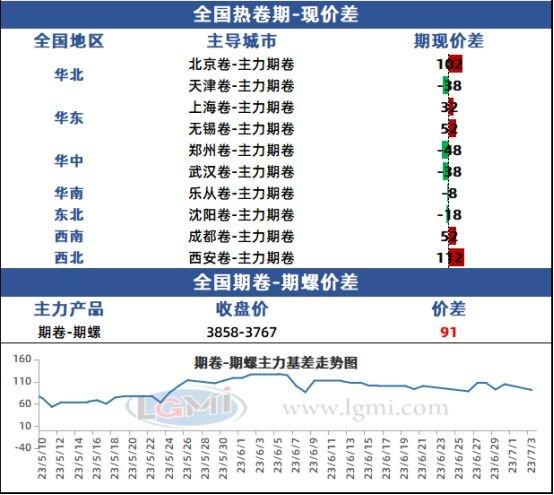 兰格热卷日盘点：唐山发布限产通知   热卷现货涨幅不及期货