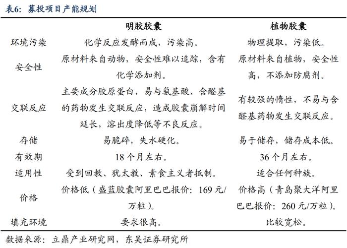 赫达转债：国内纤维素醚龙头（东吴固收李勇 陈伯铭）20230703