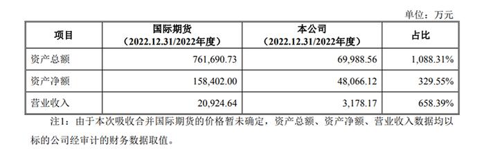 “借道”期货产业重生？分“三步走”募集资金不超30亿元