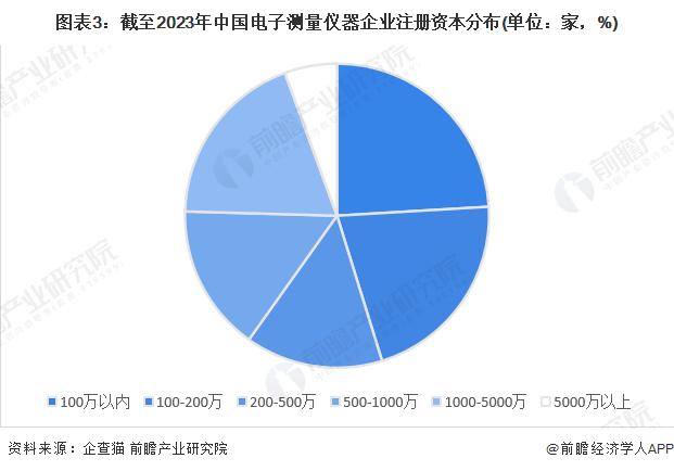 2023年中国电子测量仪器行业市场主体分析 民营企业是行业发展最鲜活的血液【组图】