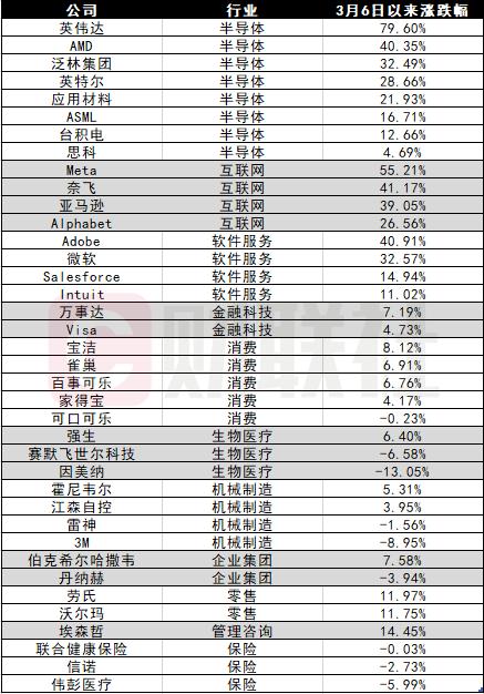 ChatGPT打败人类基金经理 AI推荐的投资组合究竟有什么奥秘？