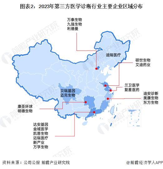 【行业深度】洞察2023：中国第三方医学诊断行业竞争格局及市场份额(附市场企业梯度排行、企业竞争力评价等)