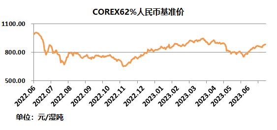 中国铁矿石现货交易平台交易情况及基准价2023-07-03