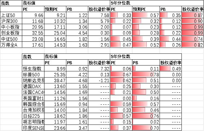 中加配置周报｜经济底部震荡，汇率延续承压