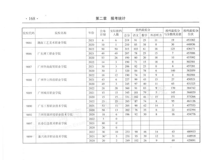 速看！河南省近三年高职高专批平行投档分数线