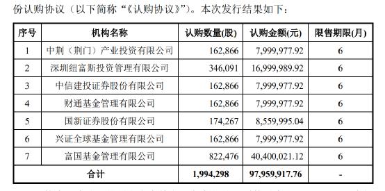 朱少醒、赵诣、李晓星等多位知名基金经理又出手了