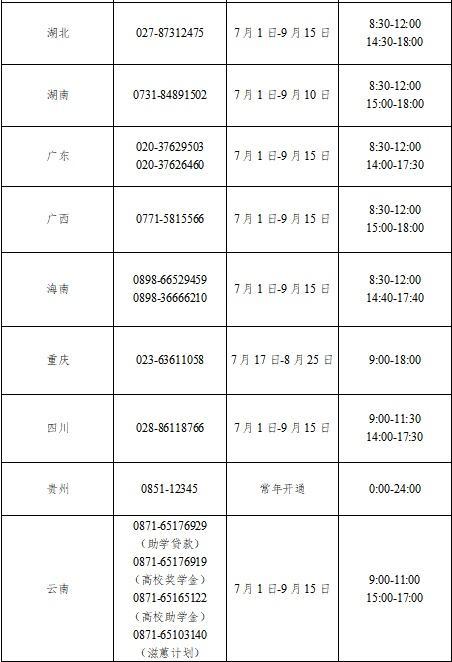 2023年教育部暑期高校学生资助热线电话开通