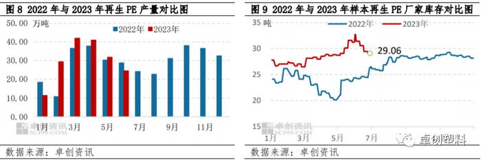 再生PE半年度总结：上半年稳中下滑 下半年或筑底爬升