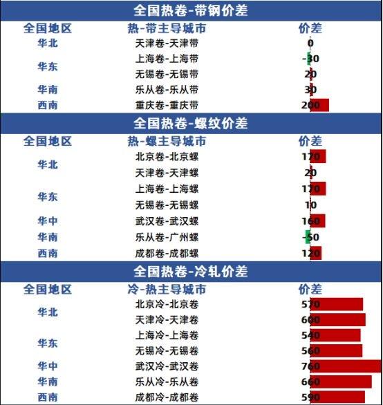 兰格热卷日盘点：唐山发布限产通知   热卷现货涨幅不及期货