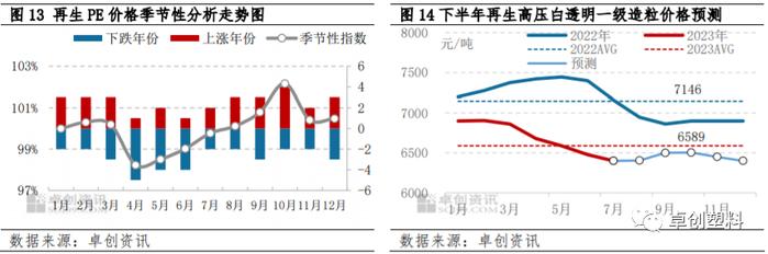 再生PE半年度总结：上半年稳中下滑 下半年或筑底爬升