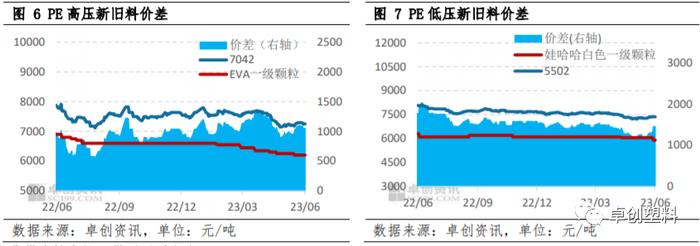 再生PE半年度总结：上半年稳中下滑 下半年或筑底爬升