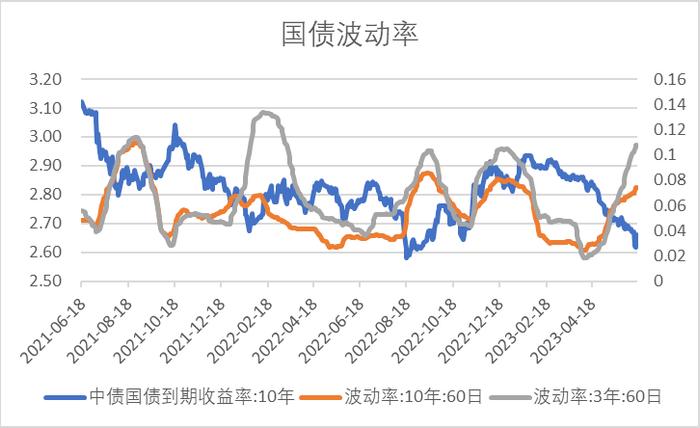 中加配置周报｜经济底部震荡，汇率延续承压