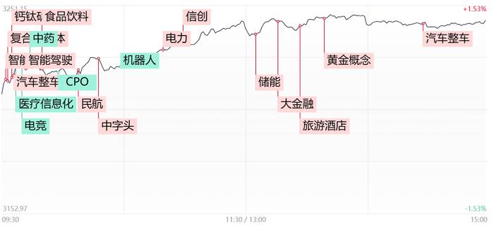 【每日收评】7月迎开门红！金融、消费等权重板块久违大涨，两市成交金额重上万亿