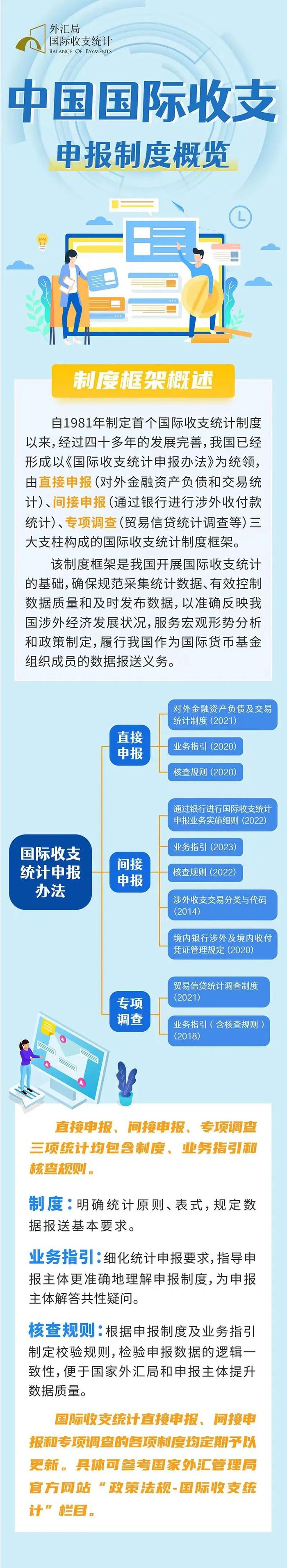 国际收支统计申报｜中国国际收支申报制度概览