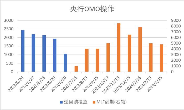 中加配置周报｜经济底部震荡，汇率延续承压