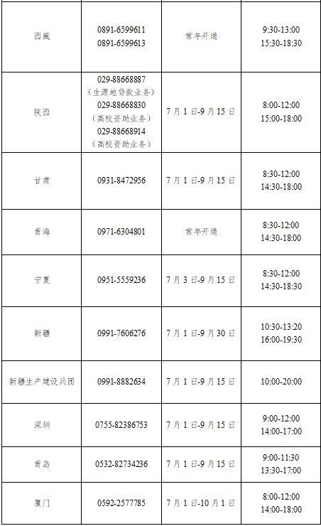 2023年教育部暑期高校学生资助热线电话开通