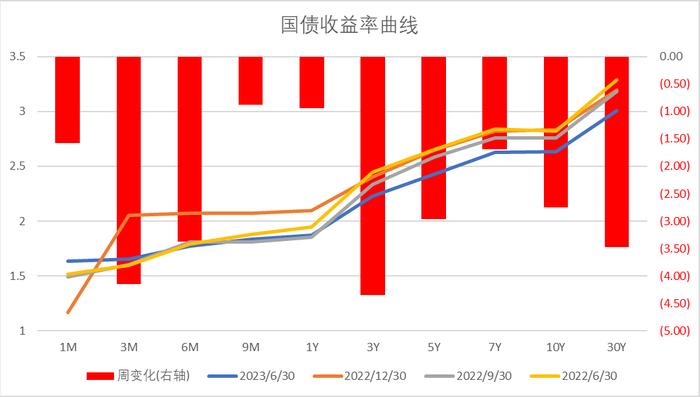 中加配置周报｜经济底部震荡，汇率延续承压