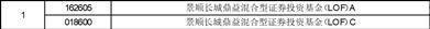 景顺长城成长趋势股票型证券投资基金新增腾安基金为销售机构的公告