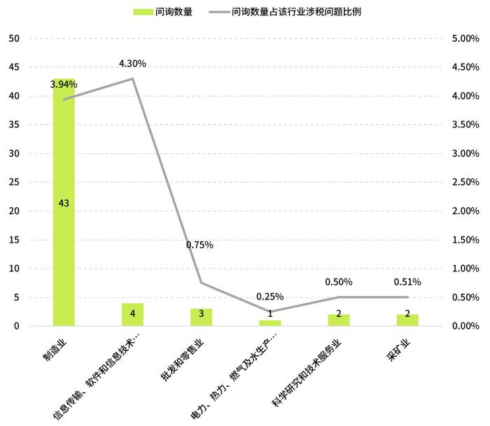 IPO问询函中涉税问题分析之九——代持股涉税问题分析