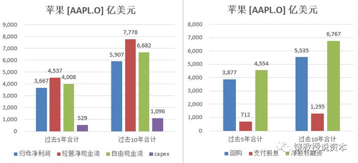 你知道3万亿美元市值的苹果ROE是多少吗？