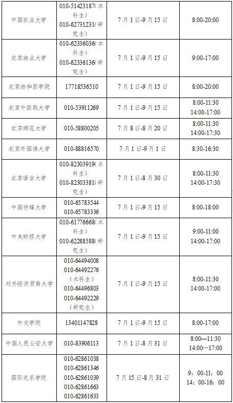 2023年教育部暑期高校学生资助热线电话开通