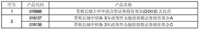 景顺长城成长趋势股票型证券投资基金新增腾安基金为销售机构的公告