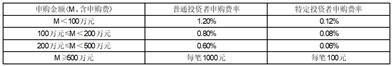 广发基金管理有限公司关于广发养老目标日期2045三年持有期混合型发起式基金中基金（FOF）开放日常申购和定期定额投资业务的公告