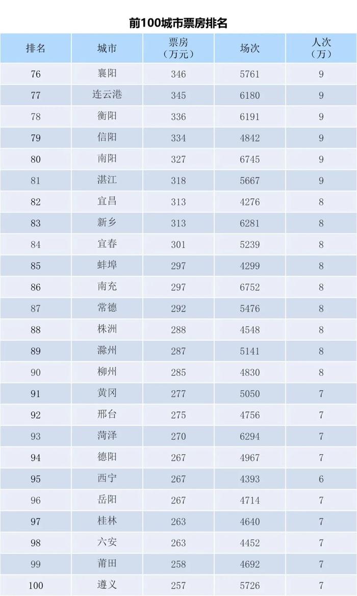 电资办：2023年6月19-25日全国电影票房周报