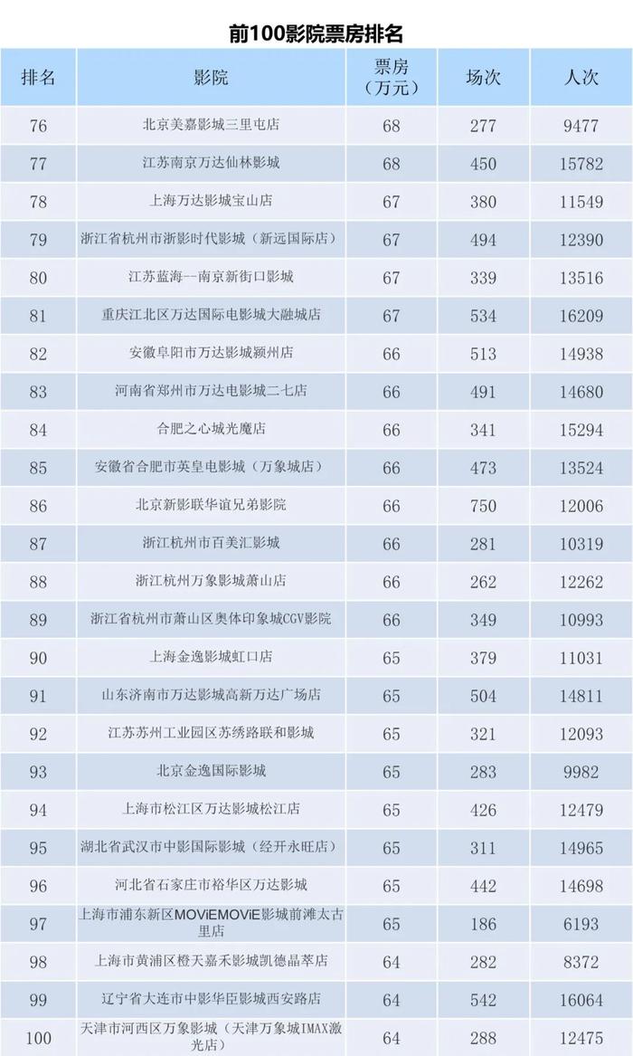 电资办：2023年6月19-25日全国电影票房周报