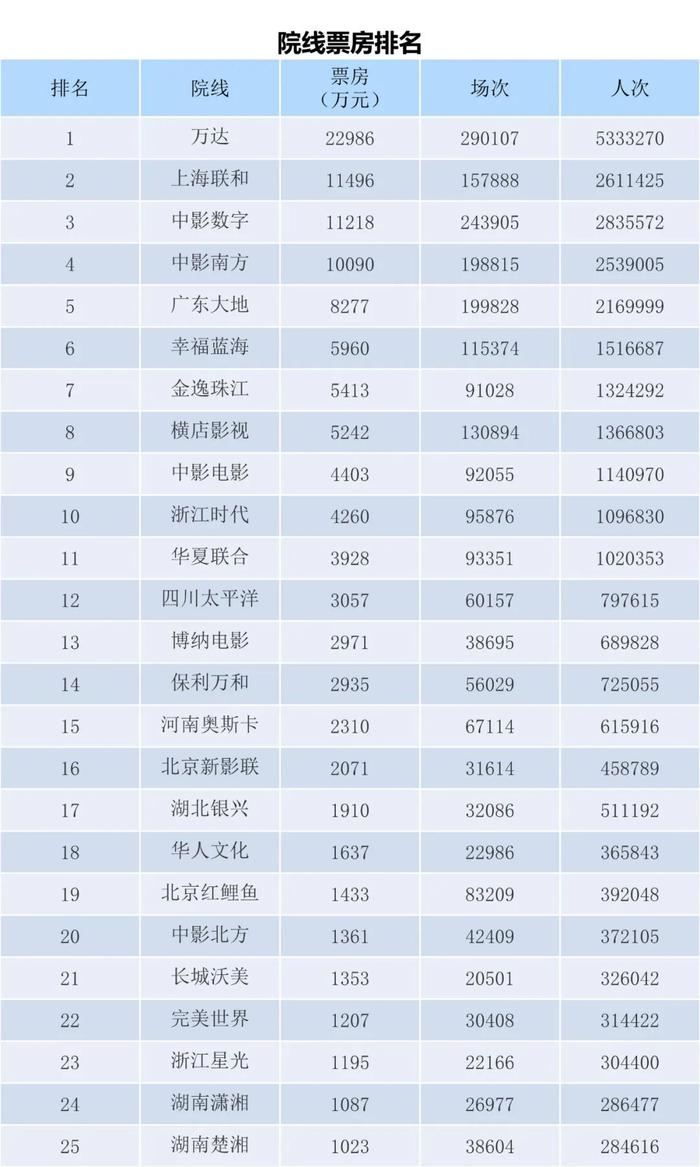 电资办：2023年6月19-25日全国电影票房周报