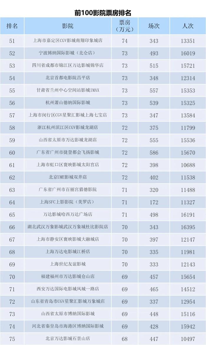 电资办：2023年6月19-25日全国电影票房周报